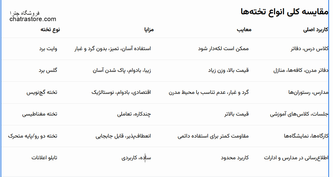 مقایسه انواع تخته 