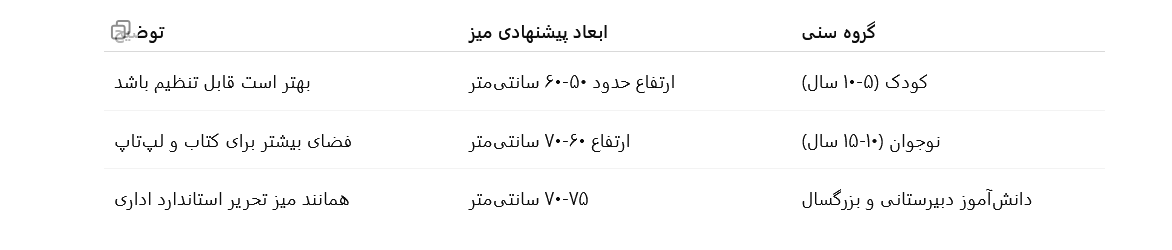 تفاوت میز تحریر کودک و نوجوان